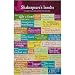 Quotation Magnets: Set of Magnets with Shakespeare Insults