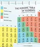 Periodic Table Shower Curtain - EVA vinyl