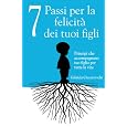 Dettagli prodotto
