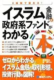 イメージ: イスラム金融と政府系ファンドがわかる本―2時間で読める!