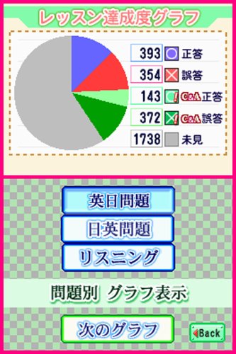 Cover image : TOEIC(R) TEST 英単語スピードマスターDS