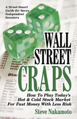 stock market today