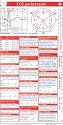 ECG Pocketcard Set