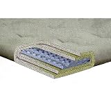 Product details for Deluxe Comfy Foam 1000 Futon Mattress