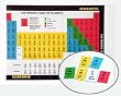 Magnets - Periodic Table