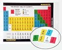 Magnets - Periodic Table