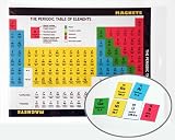 : Magnets - Periodic Table