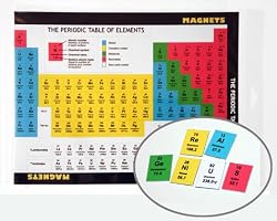 The Periodic Table of Elements Magnets