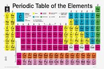 Periodic Table of Elements Poster (Periodic Table of the Elements)