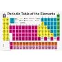 Periodic Table of Elements Poster (Periodic Table of the Elements)
