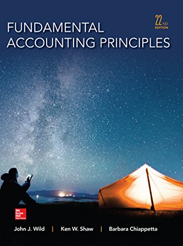 Fundamental Accounting Principles