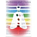 Heilsteine und Chakra Poster A3. Chakra Steine Poster