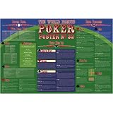 POKER POSTER NO 32 POSTER ALL RULES 24" X 36" #24214