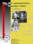The JFK Assassination Timeline Chart