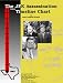 Books : The JFK Assassination Timeline Chart