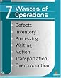 7 Wastes of Operations