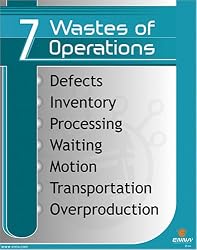 7 Wastes of Operations