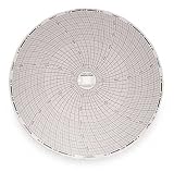 Chart, 8 In, 0 to 2000, 7 Day, Pk 60 Dickson C444