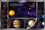 Solar System - Planetary Information - Wall Poster - 22x34 inches