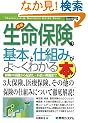 �}�����r�W�l�X �ŐV�����ی��̊�{�Ǝd�g�݂���[���킩��{ (How�]nual Business Guide Book)
