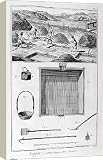 Box Canvas Print of Forging mills, washing, 1751-1777. from Heritage-Images