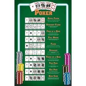 Poker Hands (Winning Chart) White Wood-Mounted Art Poster Print - 24" X 36"