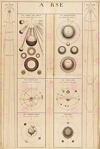 MAP ANTIQUE COSMOLOGY WRIGHT 1742 UNIVERSE SYNOPS REPLICA POSTER PRINT PAM0844