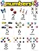 CHART NUMBERS