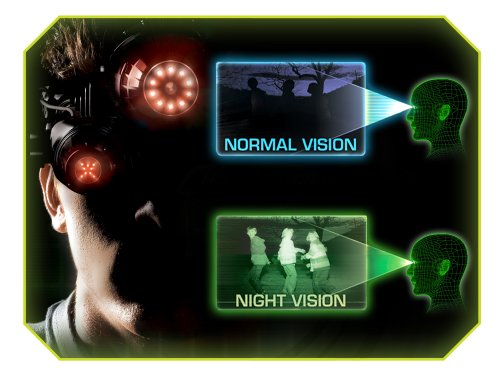 EyeClops Night Vision Infrared Stealth Goggles image