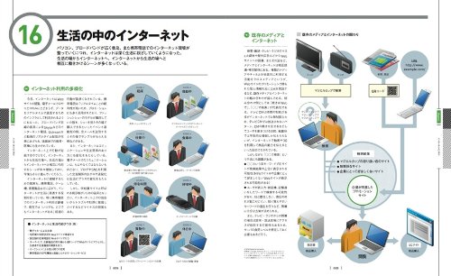 インターネット&Webの必須常識100