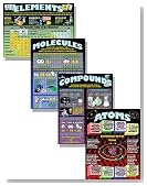 ATOMS ELEMENTS MOLECULES COMPOUNDS