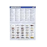 Since 68 Collectors Top 40 Cars Set 1 64 by Collectable Diecast