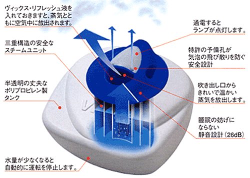 Kaz ヴィックス スチーム式加湿器 ModelV100