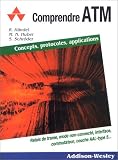 Comprendre ATM