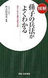 図解 孫子の兵法がよくわかる―現代に生きる勝利の絶対法則 (図解日文新書)
