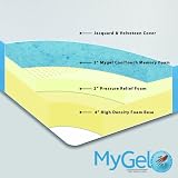 Sleep Master - 8 MyGel Memory Moam Mattress - Full