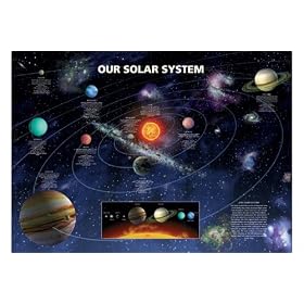 1art1 - 583 - Poster - Cartes - Le Syst�me Solaire - 92 X 63 cm