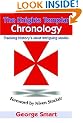 The Knights Templar Chronology: Tracking History's Most Intriguing Monks