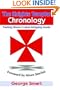 The Knights Templar Chronology: Tracking History's Most Intriguing Monks
