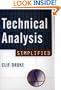 Technical Analysis Simplified