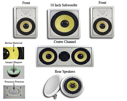 Acoustic Audio HD516 In Wall Ceiling 5.1 Home Theater Stereo Speakers