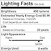 Kobi Electric K8L2 8-watt (45-Watt) G25 LED 5000K Cool White Indoor Vanity Globe Light Bulb, Dimmable