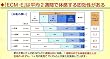【ヒアルロン酸 コラーゲン】【ヒアルロン酸 サプリ】【ヒアルロン酸】超低分子ヒアルロン酸ECME120 150粒*2袋 300粒臨床実験データで証明唯一高吸収できるヒアルロン酸吸収用食品ECME/Natural Hyaluronicacid