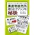農産物直売所　売り上げアップの秘訣