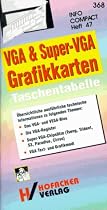 VGA und Super- VGA Grafikkarten Taschentabelle