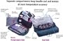 Daily Organizer for People with Diabetes