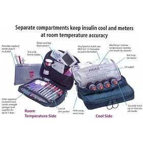 Daily Organizer for People with Diabetes