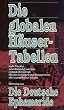 Die Deutsche Ephemeride. Die globalen H�usertabellen: Nach Placidus, vervollst�ndigt und neu computerberechnet. Mit den Zeitzonen und Sommerzeiten aller europ�ischen L�nder