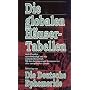 Die Deutsche Ephemeride. Die globalen Häusertabellen: Nach Placidus, vervollständigt und neu computerberechnet. Mit den Zeitzonen und Sommerzeiten aller europäischen Länder