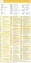 Medical Abbreviations Pocketcard 2 card set